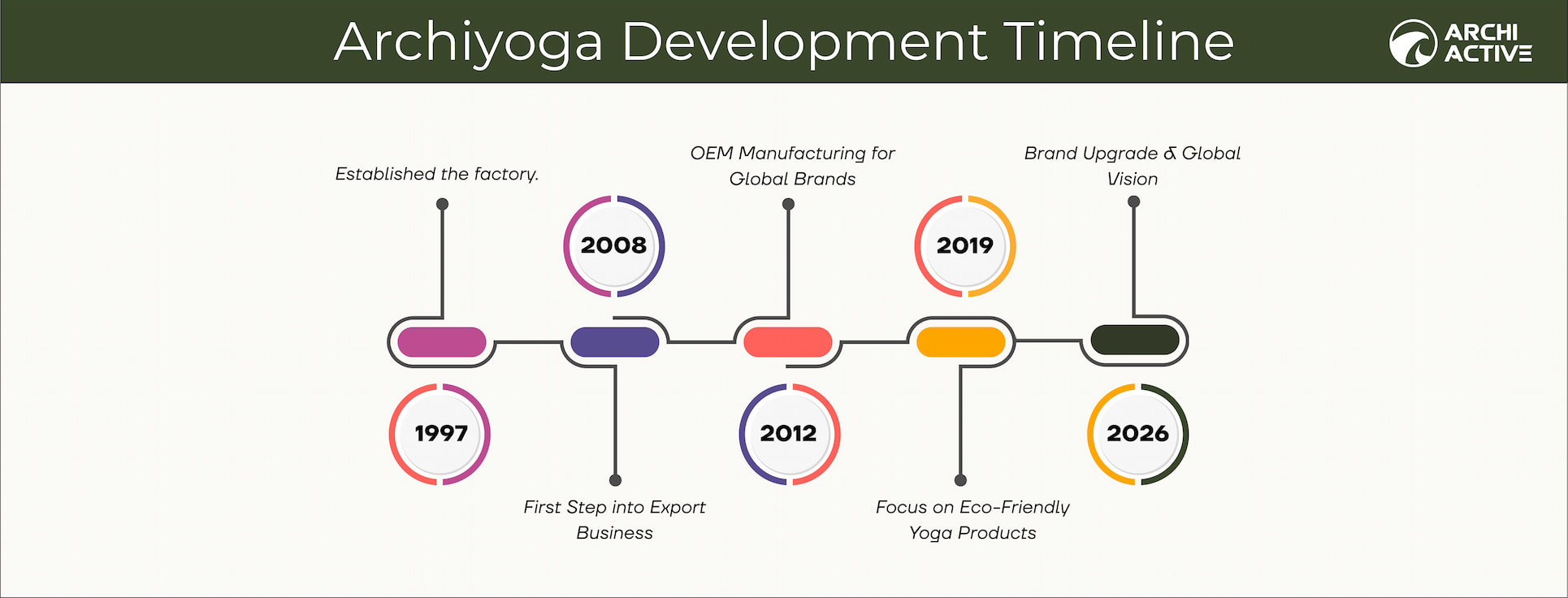 OEM Yoga Mat Manufacturer