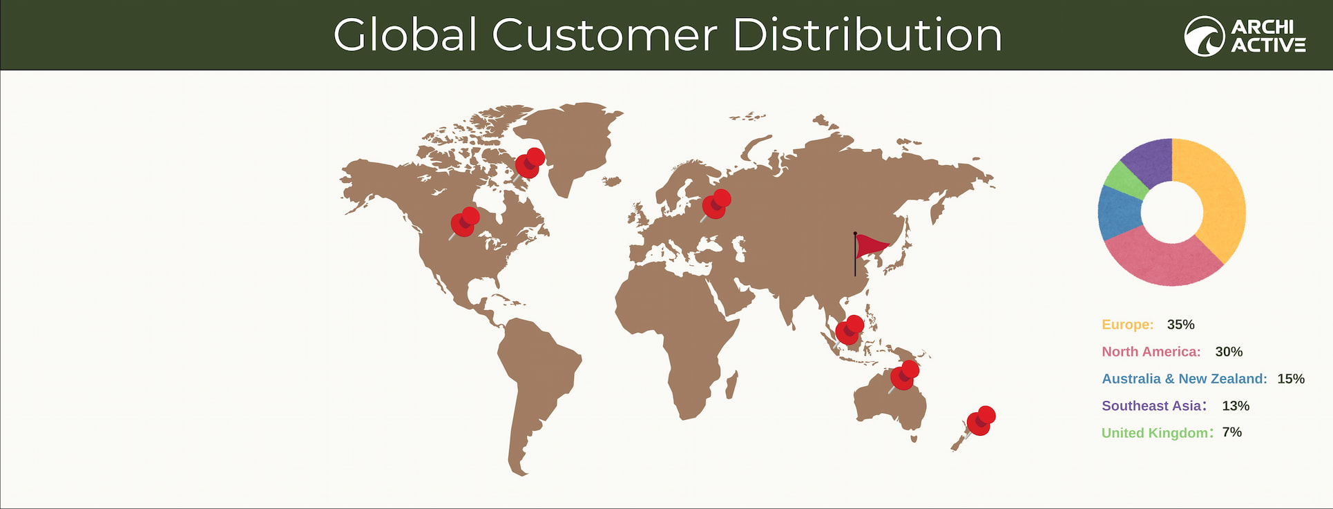 Eco-Friendly Yoga Mat Supplier